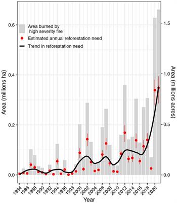 ‘Mind the Gap’—reforestation needs vs. reforestation capacity in the western United States